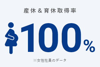 産休＆育休取得率