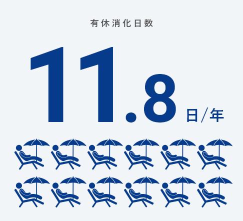 有休消化日数