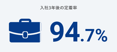 入社3年後の定着率