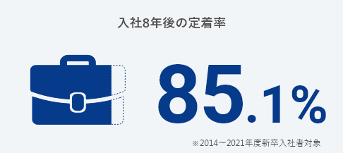 入社8年後の定着率